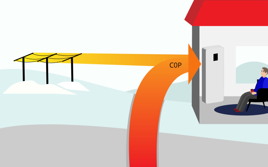 Maalämmön hyötysuhde – mitä siitä pitäisi tietää?